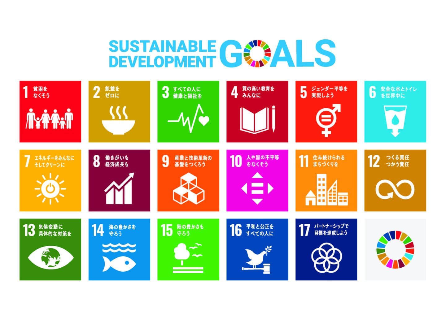 SDGs宣言